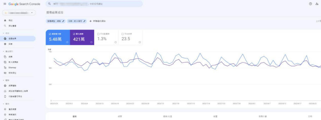 Google Search Console