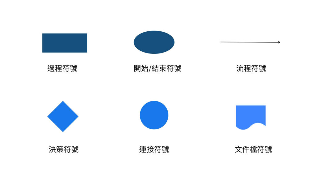 流程圖圖示