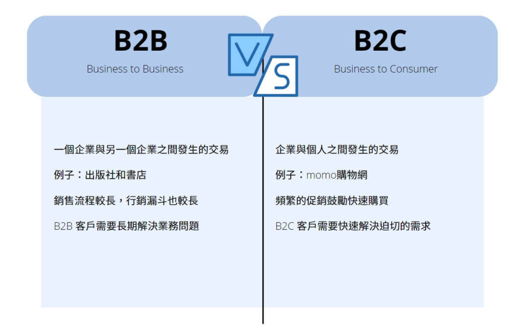 b2b b2c差異