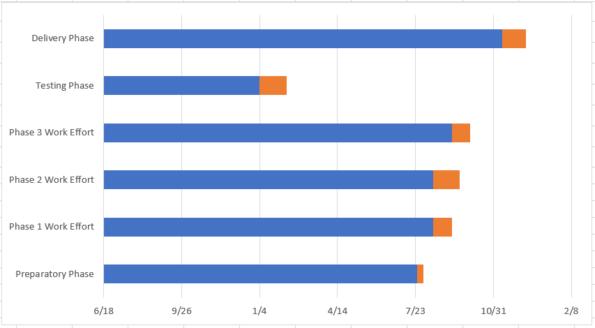 gantt chart