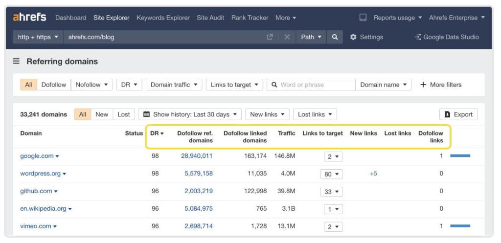 ahrefs backlink checker