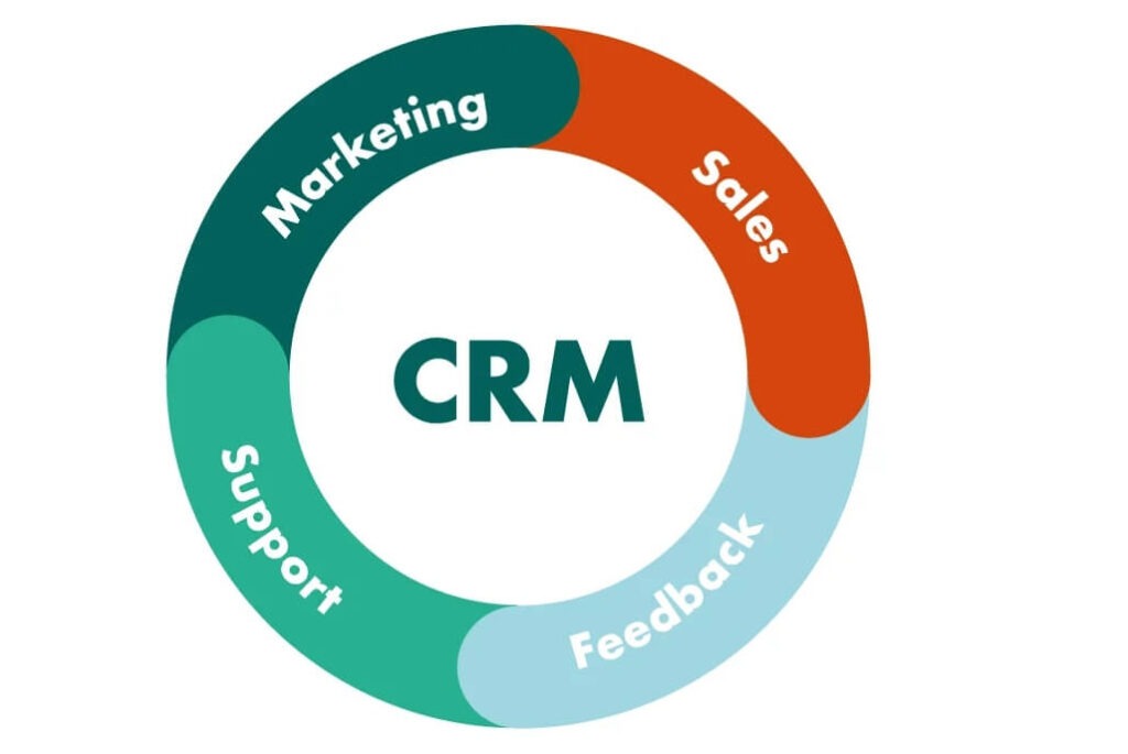 crm 意思