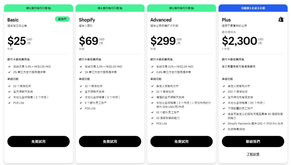 Shopify 費用比較