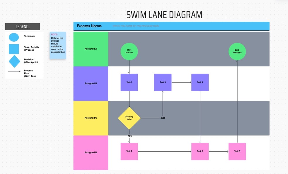 泳道流程圖模板