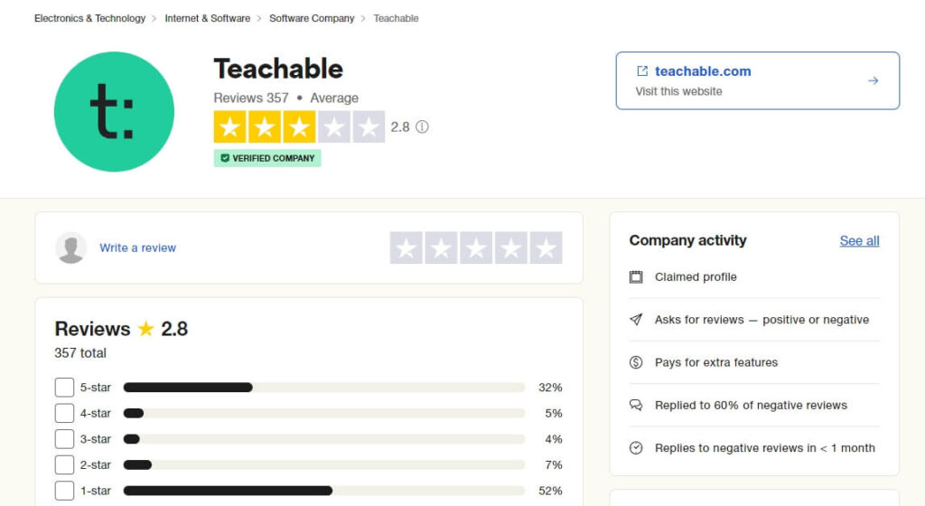 Teachable review