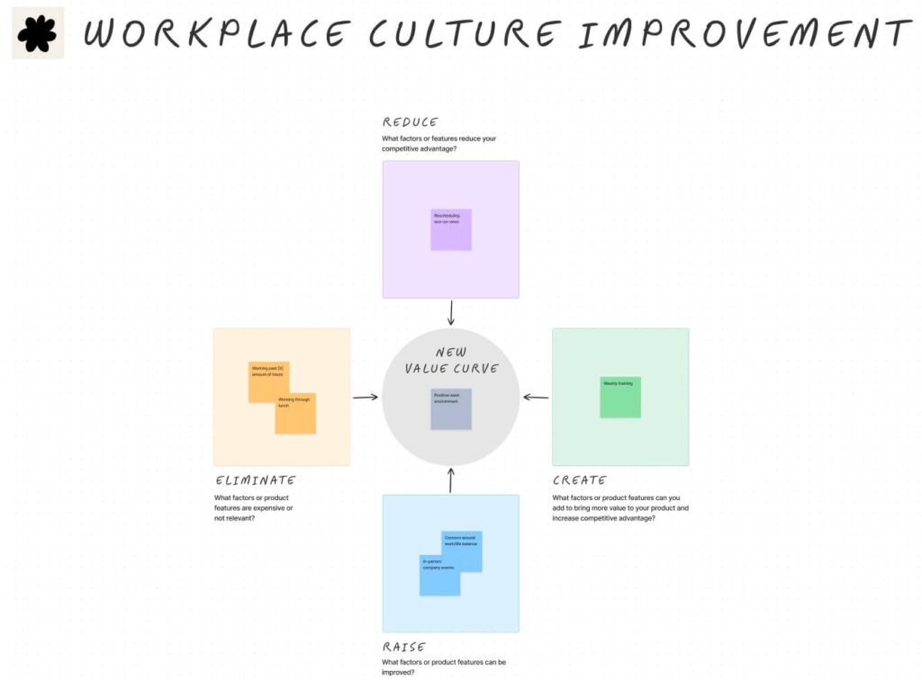 四項行動框架Four actions framework